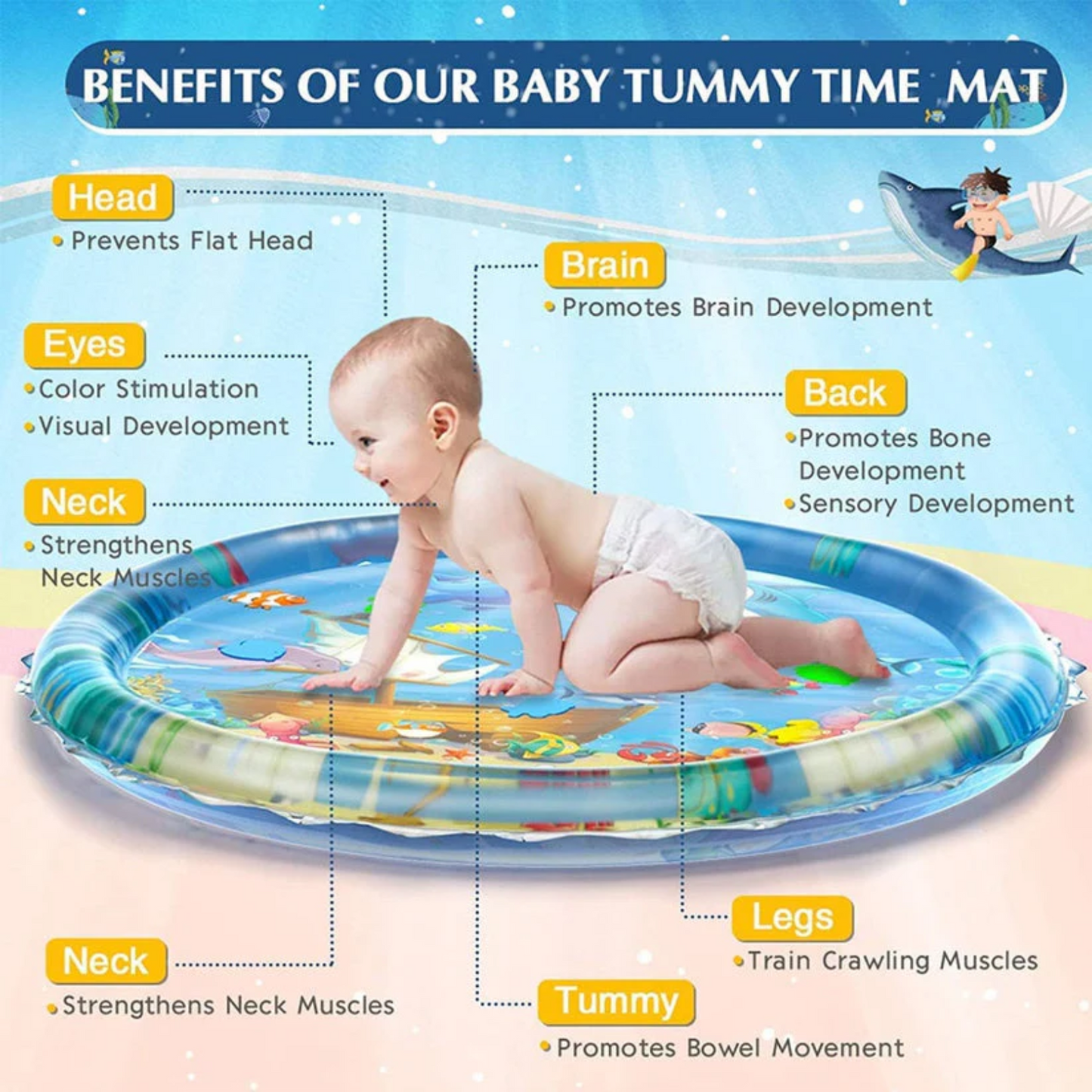 TumYoo™ - Interactive Water Play Bed for Sensory Stimulation and Fun Tummy Time