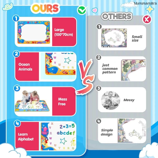 "Magic Water Doodle Mat – Reusable, Mess-Free Learning for Kids!"